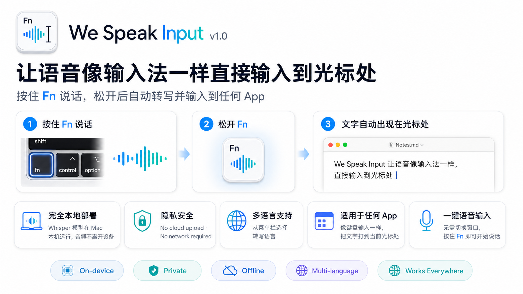 We Speak Input 工作原理
